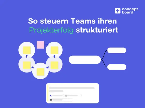 Conceptboard mindmap zeigt, wie Teams strukturiert Projektziele erreichen. Visuelle Darstellung von Prozessen und Ideen.